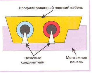 Поперечное сечение кабеля AS-i