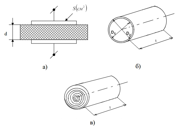 Конструкции конденсаторов Конструкции конденсаторов