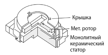 Конструкция подстроечного SMD-конденсатора с твердым диэлектриком Конструкция подстроечного SMD-конденсатора с твердым диэлектриком