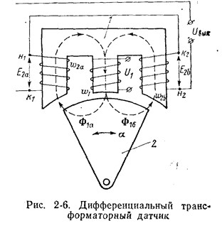 Дифференциальный трансформаторный датчик