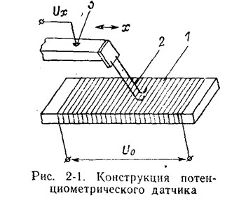 Конструкция потенциометрического датчика