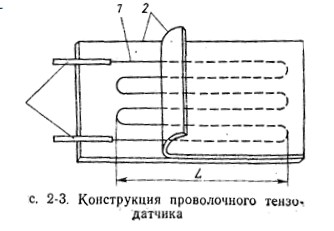 Конструкция проволочного тензодатчика
