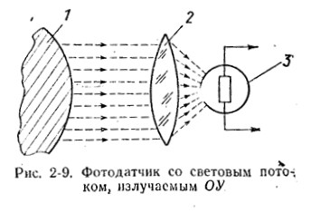 Фотодатчик со световым потоком излучаемым обьектом управления