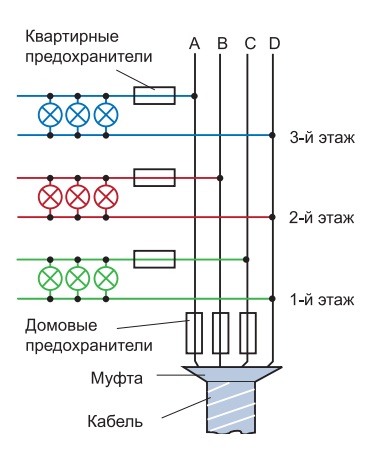 Как подключить трехфазный двигатель в однофазную сеть 94 Как подключить трехфазный двигатель в однофазную сеть 71