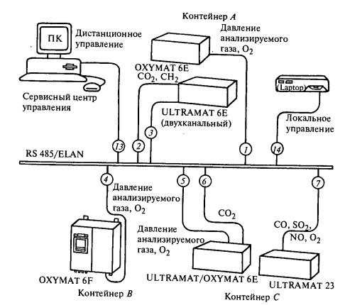 Хроматэк-Кристалл 5000 Инструкция