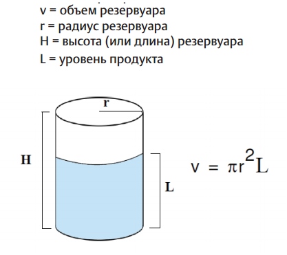уровень объем вертикального цилиндра уровень объем вертикального цилиндра