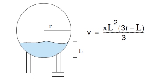 уровень объем сферы
