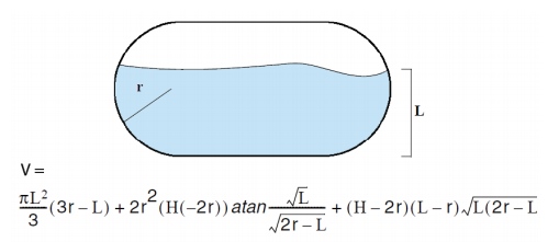 уровень объем горизонтального буллита уровень объем горизонтального буллита