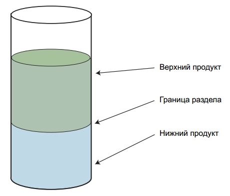 Граница раздела сред Граница раздела сред