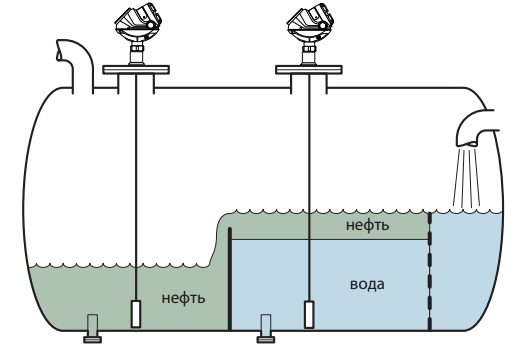 Измерение уровня и положения границы раздела сред в сепараторе Измерение уровня и положения границы раздела сред в сепараторе