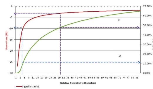 Зависимость отражающей способности от диэлектрической постоянной Зависимость отражающей способности от диэлектрической постоянной