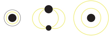 Схематическое сравнение рассеяния сигнала для трех основных типов зондов волноводных уровнемеров Схематическое сравнение рассеяния сигнала для трех основных типов зондов волноводных уровнемеров