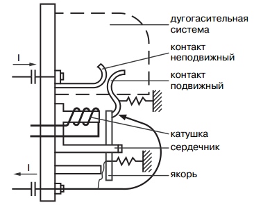 Устройство однополюсного электромагнитного контактора