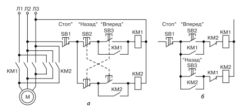 Схемы включения: а — принципиальная схема пускателя; б — принципиальная схема цепи управления реверсивного пускателя с блокировкой на вспомогательных размыкающих контактах