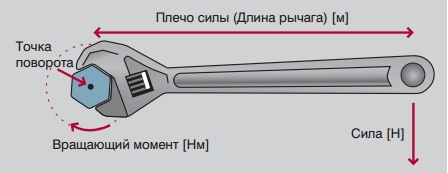 плечо силы плечо силы
