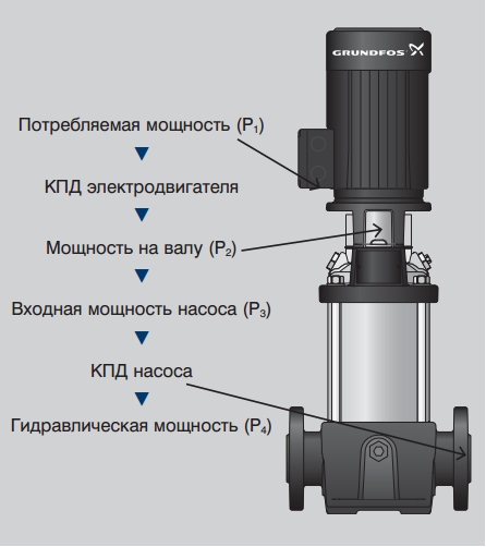 Мощность и КПД электродвигателя Мощность и КПД электродвигателя