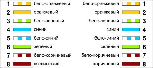 Схема обжима прямого кабеля