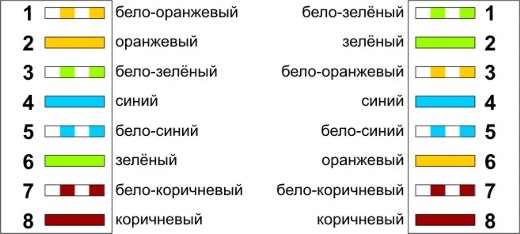 Схема обжима перекрестного (кросс-овер) кабеля