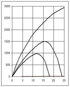 Кабели при высокой напряженности