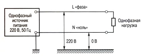 Отгорание нуля в трехфазной сети