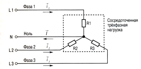 Нулевой провод в трехфазной сети