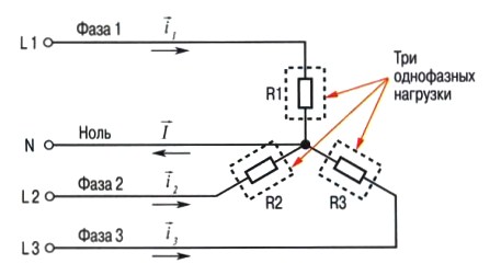 Нулевой провод в трехфазной сети