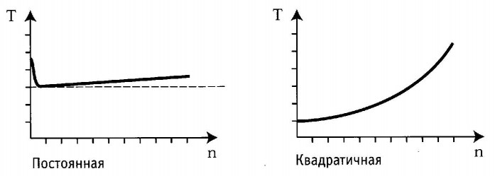 Постоянный и квадратичный нагрузочный момент