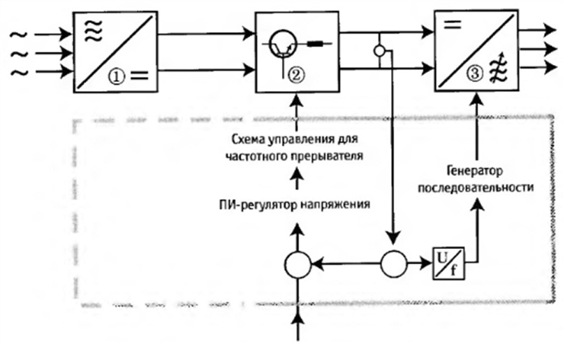 Обозначения на электрических схемах частотных преобразователей Обозначения на электрических схемах частотных преобразователей