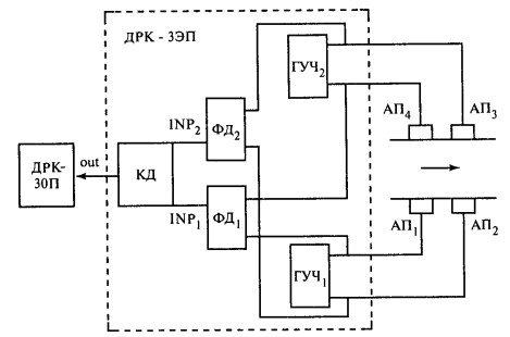 Структурная схема корреляционного доплеровского расходомера