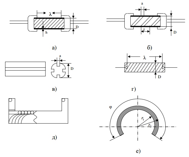 Основные конструкции резисторов Основные конструкции резисторов