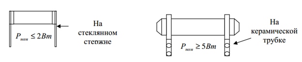 Конструкции углеродистых резисторов Конструкции углеродистых резисторов