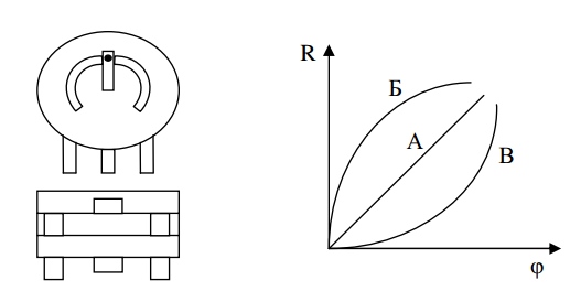 Конструкция переменного сопротивления и его функциональная характеристика Конструкция переменного сопротивления и его функциональная характеристика