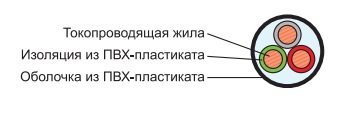 Виды силовых кабелей