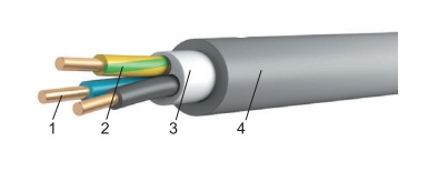 Виды силовых кабелей