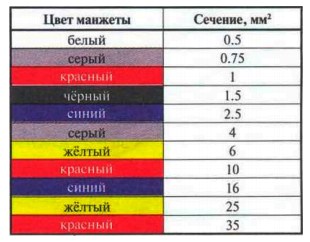 Опрессовка проводов наконечниками