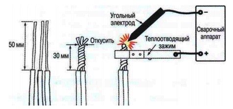 Опрессовка проводов наконечниками