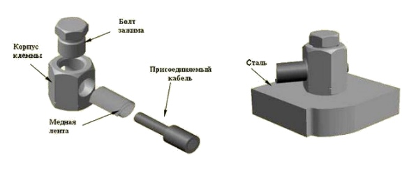 Магнитная клемма
