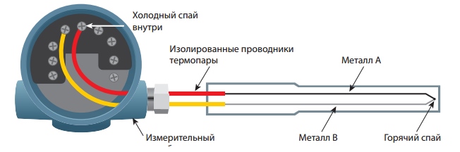 Компенсация холодного спая Компенсация холодного спая
