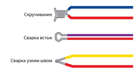 Способы изготовления горячего спая Способы изготовления горячего спая