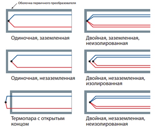 Конфигурации горячих спаев Конфигурации горячих спаев