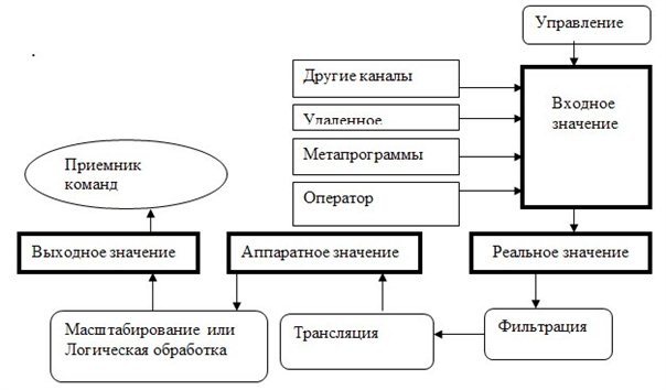 Каналы типа OUTPUT