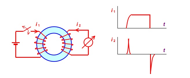 Принцип работы трансформатора