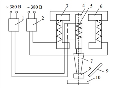 Схема магнитострикционного преобразователя Схема магнитострикционного преобразователя