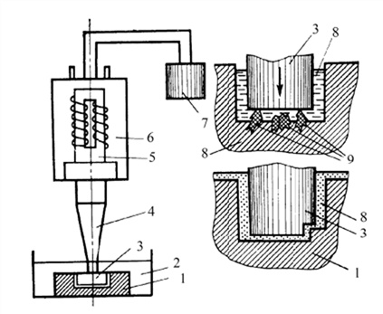 Схема ультразвуковой размерной обработки прошиванием Схема ультразвуковой размерной обработки прошиванием