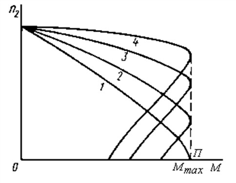 Механические характеристики асинхронного двигателя с фазным ротором<br />
