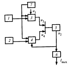 Измерительная схема уровнемера РУС