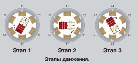 Принцип работы электродвигателя