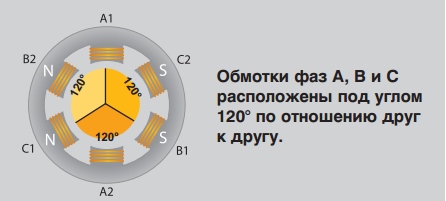 Принцип работы электродвигателя