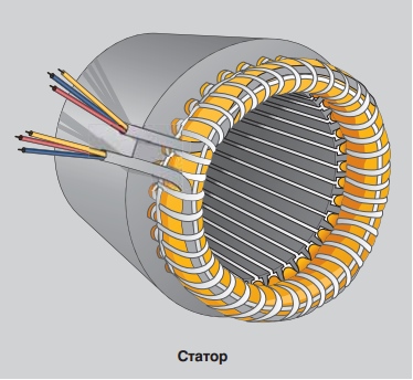 Принцип работы электродвигателя