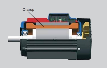 Принцип работы электродвигателя